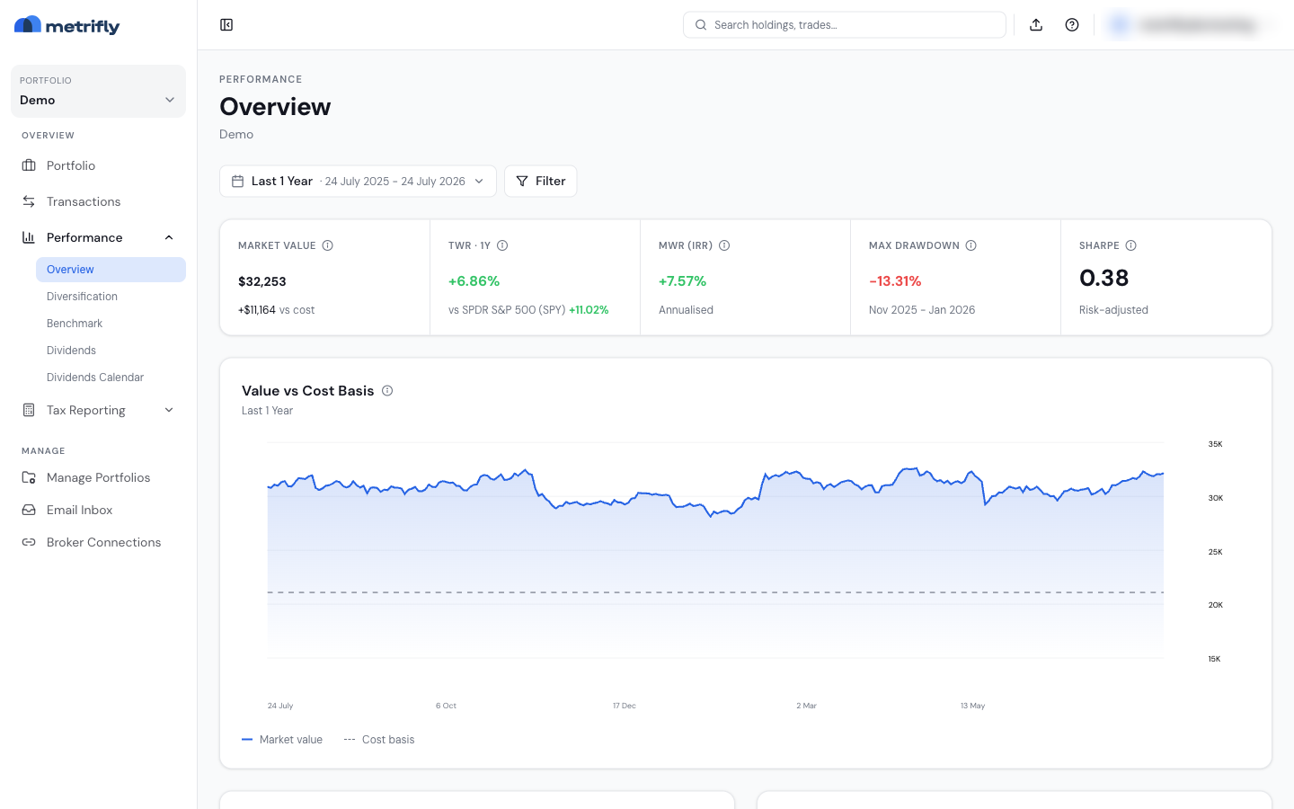 Performance Overview with the stat strip