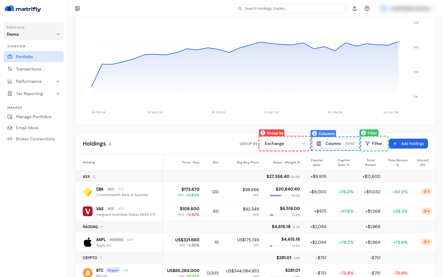 Holdings table on the portfolio dashboard